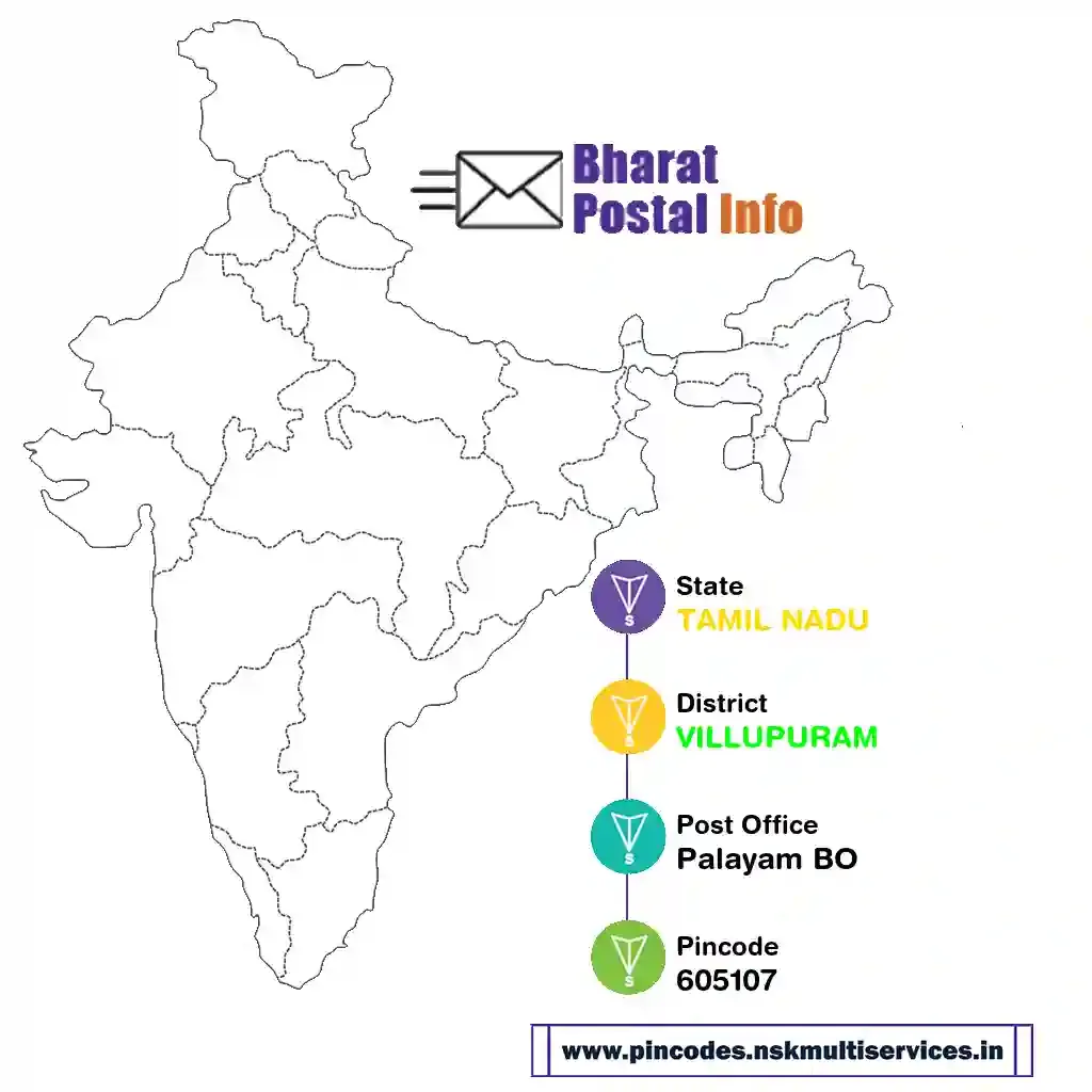 tamil nadu-villupuram-palayam bo-605107